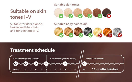 Philips Lumea IPL Pakistan | at-home laser hair removal Philips