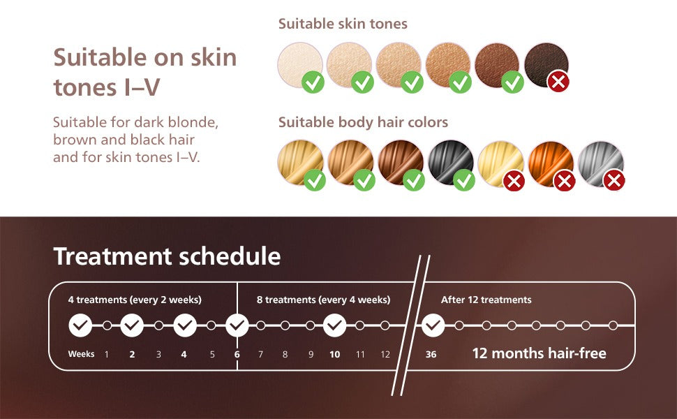 Philips Lumea IPL Pakistan | at-home laser hair removal Philips