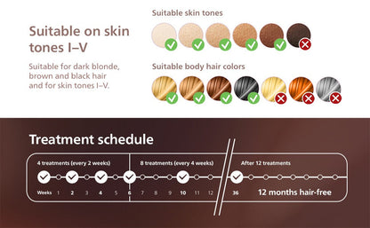 Philips Lumea IPL Pakistan | at-home laser hair removal Philips